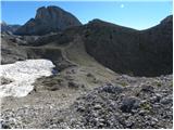 Planina Blato - Kanjavec